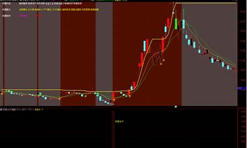 最可靠的妖股指标公式(妖股必备特点指标公式源码)_https://www.jianghaiboli.com_恒指期货_第1张