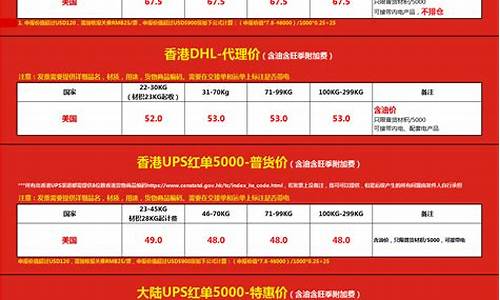 美国快递运费价格(美国快递到中国多少钱)_https://www.jianghaiboli.com_黄金期货_第1张