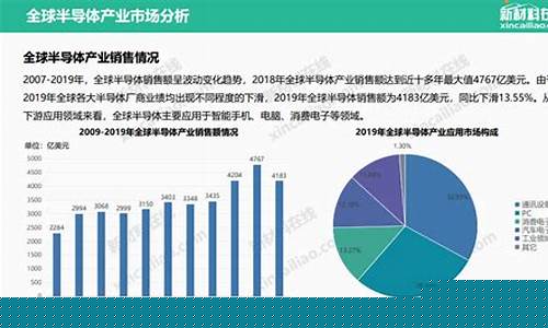 2020半导体行业现状分析(2019年半导体行业现状)_https://www.jianghaiboli.com_原油期货_第1张