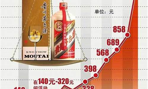 涨价概念有多少股票(涨价股有哪些)_https://www.jianghaiboli.com_黄金期货_第1张