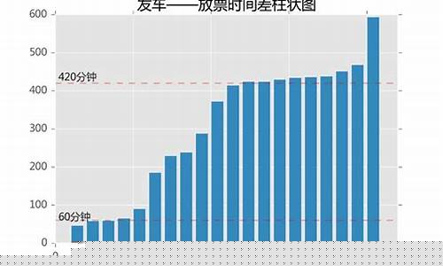 放票概率(不是没票了吗)_https://www.jianghaiboli.com_原油期货_第1张