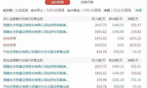 机构出货游资却大买入(机构出货的股票)_https://www.jianghaiboli.com_黄金期货_第1张