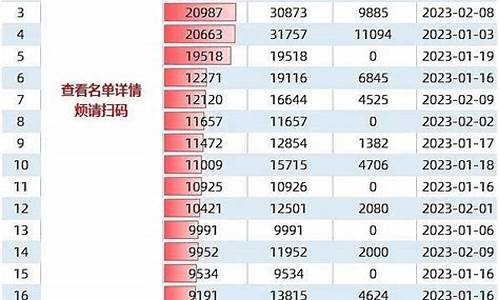 游资席位最新汇总(游资席位一览表)_https://www.jianghaiboli.com_黄金期货_第1张