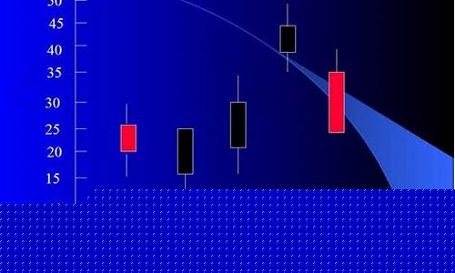 k线分析模板(k线图分析模板)_https://www.jianghaiboli.com_黄金期货_第1张