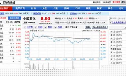 新浪财经期货行情首页官网(新浪财经股票官网)_https://www.jianghaiboli.com_恒指期货_第1张