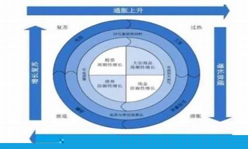 板块轮动效应是什么意思(板块轮动之后就是调整了么)_https://www.jianghaiboli.com_恒指期货_第1张