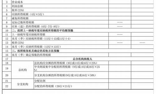 企业所得税怎么申报(个人所得税怎么申报操作流程)_https://www.jianghaiboli.com_原油期货_第1张