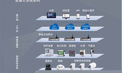 智慧云平台官网入口(智慧云平台官网下载)_https://www.jianghaiboli.com_黄金期货_第1张