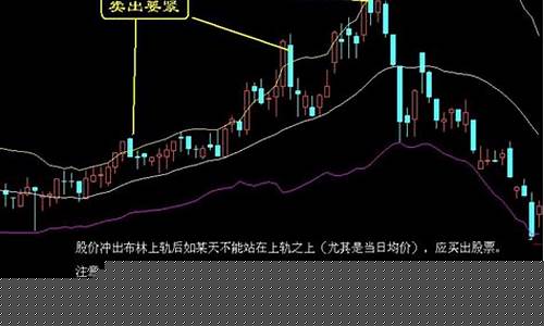 股票卖出下限什么意思(股票卖出下限什么意思呀)_https://www.jianghaiboli.com_恒指期货_第1张