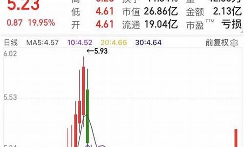 股票在手机怎么买卖(股票在手机怎么买卖呢)_https://www.jianghaiboli.com_原油期货_第1张
