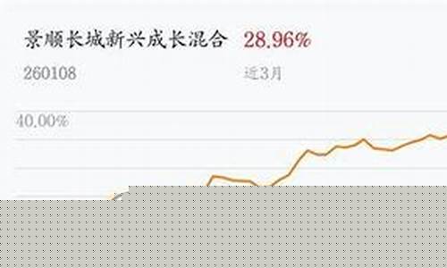现在热门股票有哪些龙头股(现在比较热门股票)_https://www.jianghaiboli.com_恒指期货_第1张