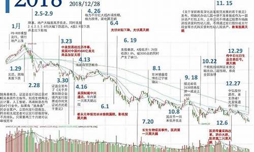 股市周期分析(股市周期分析怎么写)_https://www.jianghaiboli.com_黄金期货_第1张
