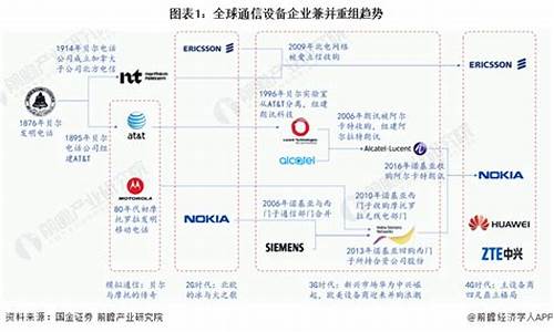 2023年通信设备龙头股(2023通信设备龙头股有哪些)_https://www.jianghaiboli.com_黄金期货_第1张