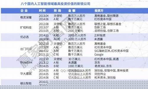 ai智能股票有哪些(ai人工智能股票龙头一览表)_https://www.jianghaiboli.com_原油期货_第1张
