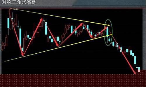 各种股票形态图解(各种股票形态图解大全)_https://www.jianghaiboli.com_原油期货_第1张