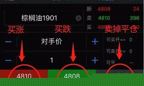 涨货什么意思(货涨价怎么发说说提醒客户)_https://www.jianghaiboli.com_恒指期货_第1张
