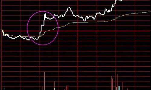 怎样的分时线强势(分时强势怎么分别)_https://www.jianghaiboli.com_期货_第1张