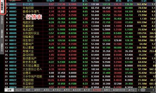港股大盘实时行情查询网(港股大盘分析)_https://www.jianghaiboli.com_恒指期货_第1张