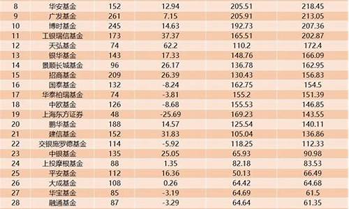 排名前十的货币基金(排名靠前的货币基金)_https://www.jianghaiboli.com_原油期货_第1张