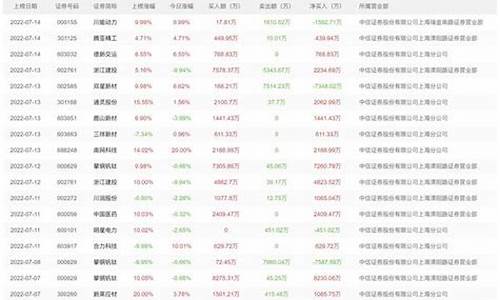 游资龙虎榜数据实时查询(怎么看游资大佬当天买入股票)_https://www.jianghaiboli.com_原油期货_第1张