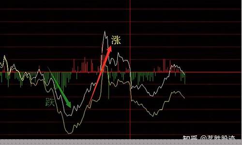 四季度什么股票涨得好一点(四季度股票买什么板块)_https://www.jianghaiboli.com_黄金期货_第1张