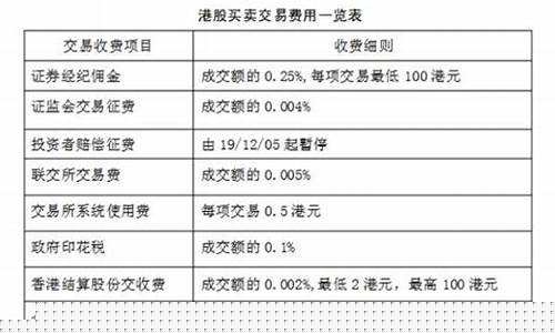 港股交易需要哪些费用(港股股票交易费用是多少)_https://www.jianghaiboli.com_原油期货_第1张