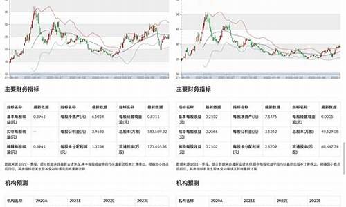 消费行业的股票(消费行业的股票代码)_https://www.jianghaiboli.com_原油期货_第1张