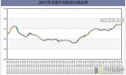 牛价走势分析未来行情预测(2024年牛价是涨还是跌)_https://www.jianghaiboli.com_原油期货_第1张