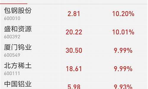 股市涨价概念有哪些(股票价格上涨)_https://www.jianghaiboli.com_恒指期货_第1张