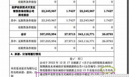 发减持公告是不是都跌(出减持公告是不是利空)_https://www.jianghaiboli.com_原油期货_第1张