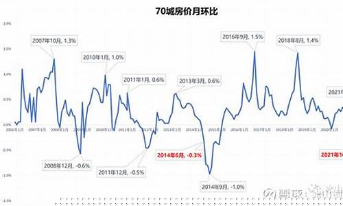 最新楼市行情走势分析(最新房价走势分析)_https://www.jianghaiboli.com_黄金期货_第1张