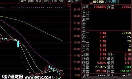 002359北讯集团股票(002359北讯集团最新消息)_https://www.jianghaiboli.com_恒指期货_第1张