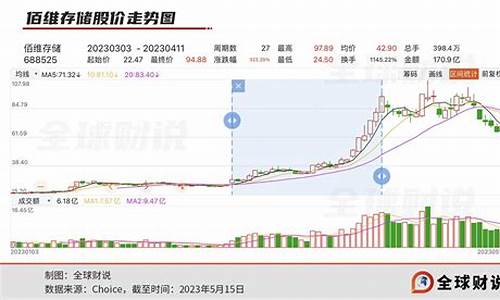 存储概念股(存储概念股票)_https://www.jianghaiboli.com_黄金期货_第1张