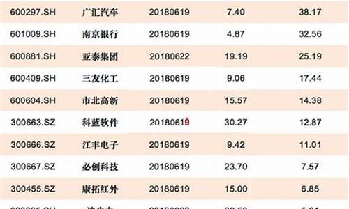 10转8股派3.6元(是利空还是利好思)_https://www.jianghaiboli.com_原油期货_第1张
