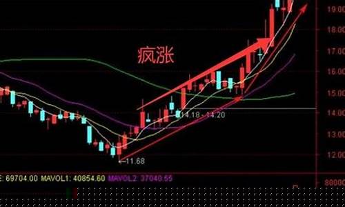 最近啥股票涨得好(最近涨的最好的股票)_https://www.jianghaiboli.com_期货_第1张