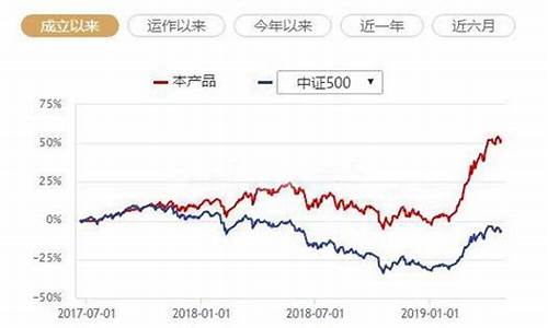 中国最好的指数基金是(中国指数基金推荐)_https://www.jianghaiboli.com_原油期货_第1张