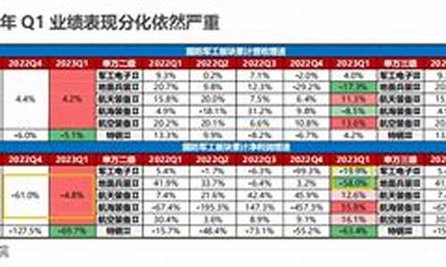 军工什么时候才会涨(军工行业2024年发展前景)_https://www.jianghaiboli.com_期货_第1张