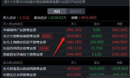 游资是怎么操作股票的(游资山东帮的股票操作手法)_https://www.jianghaiboli.com_恒指期货_第1张