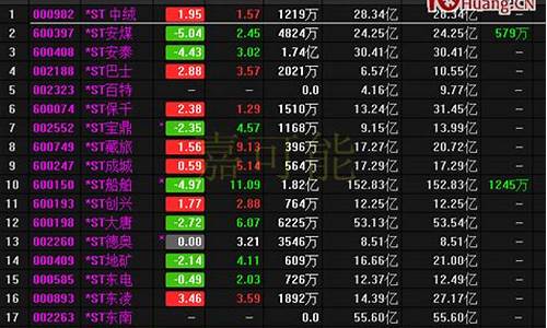 中国股票大全(老三板股票一览)_https://www.jianghaiboli.com_黄金期货_第1张