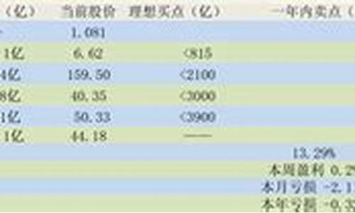 恒生etf(恒生科技)_https://www.jianghaiboli.com_黄金期货_第1张