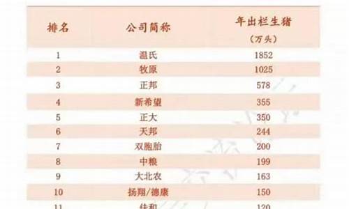 中国养猪三巨头(养猪大王成首富)_https://www.jianghaiboli.com_恒指期货_第1张