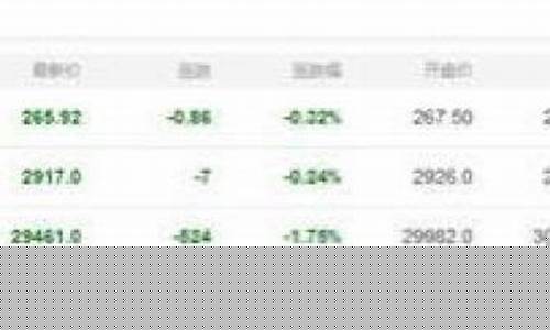 比较出名的股票公众号(比较出名的股票公众号有哪些)_https://www.jianghaiboli.com_恒指期货_第1张