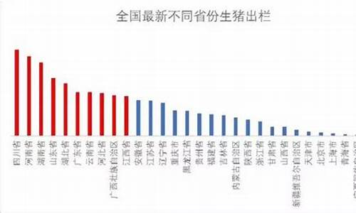 山西省养猪大县排行(山西9个生猪养殖大县)_https://www.jianghaiboli.com_原油期货_第1张