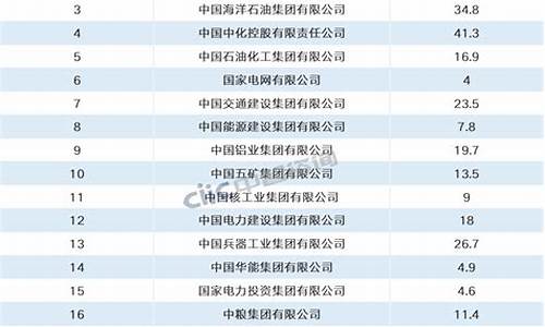 全国各地国资委股票一览(陕西国资委控股的股票一览)_https://www.jianghaiboli.com_原油期货_第1张