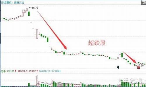 目前的超跌股(2021年超跌股有哪些股票)_https://www.jianghaiboli.com_原油期货_第1张