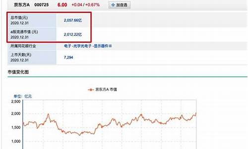 如何查看所有股票(如何查看股票手续费)_https://www.jianghaiboli.com_黄金期货_第1张