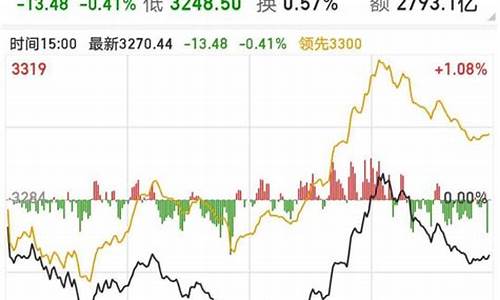 大盘行情今天怎么样了(大盘大涨第二天行情怎么样)_https://www.jianghaiboli.com_原油期货_第1张