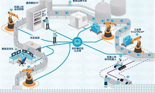 物联网相关企业访谈内容(物联网企业调研报告)_https://www.jianghaiboli.com_原油期货_第1张