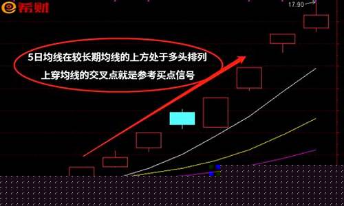 杨殿方五日线战法指标源码(杨殿方主升浪指标)_https://www.jianghaiboli.com_原油期货_第1张