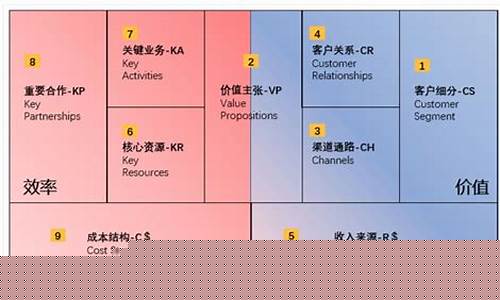 常见的盈利模式(常见的盈利模式有产品服务型)_https://www.jianghaiboli.com_恒指期货_第1张